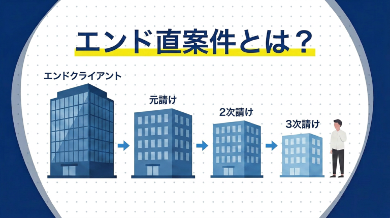 エンド直案件とは？手取りが増える仕組みとエージェントの選び方